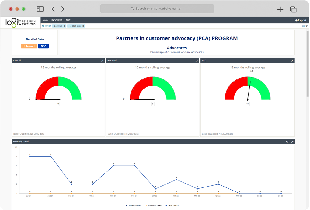 logit-dashboard-v4 Logit Dashboard