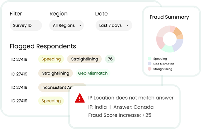 fraud Fraud detection and prevention