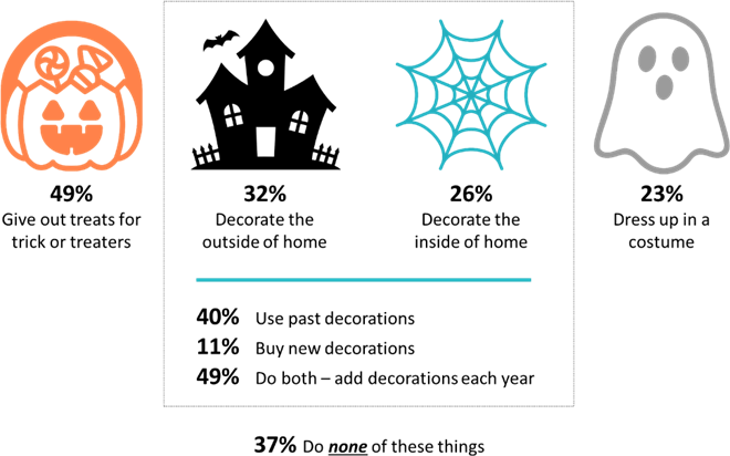 Halloween Activities