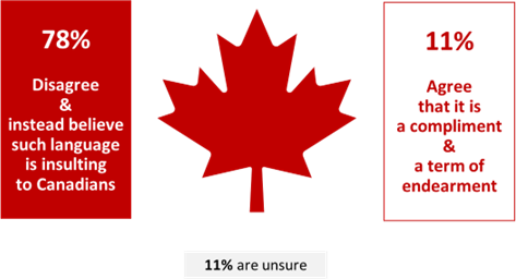 Newly released data sheds light on Canadian views on becoming the 51st state