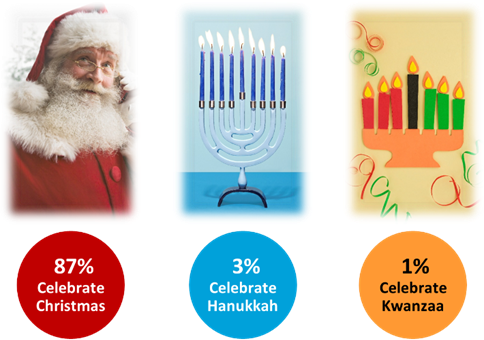 December Celebrations