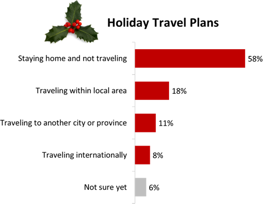 Canadian Holiday Travel Plans 2025
