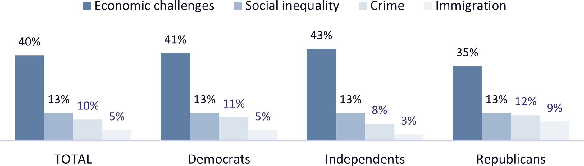 Do You Think Things in (Your Local Community/The Nation) Are Headed in the Right Direction or on the Wrong Track?