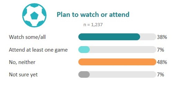 Plan to watch or attend