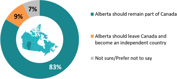 Perceptions of Alberta's Place in Canada